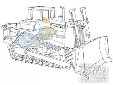Cat<sup>®</sup>差速转向系统